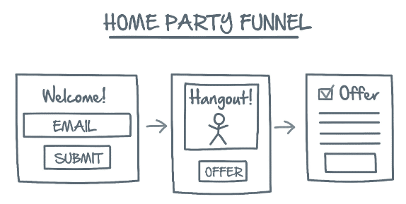 Home Party Funnel Strategy