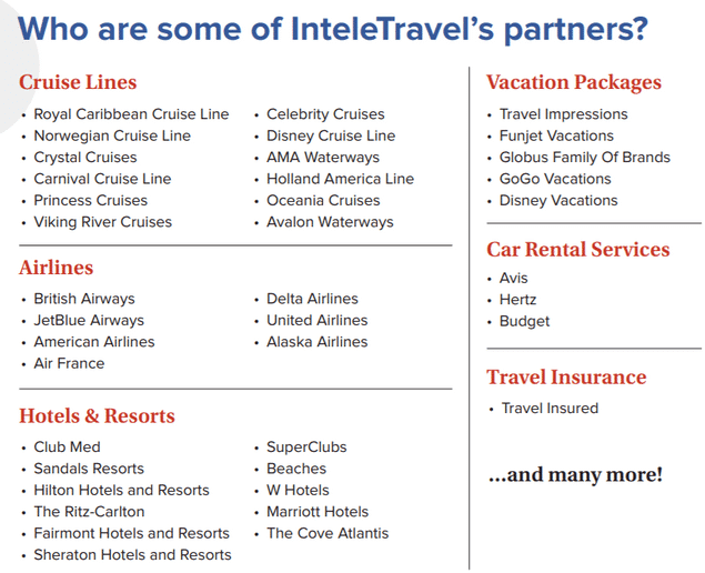 Inteletravel Partners List