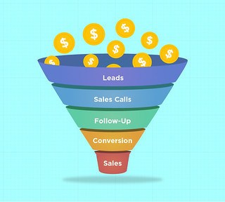 Sales Hierarchy