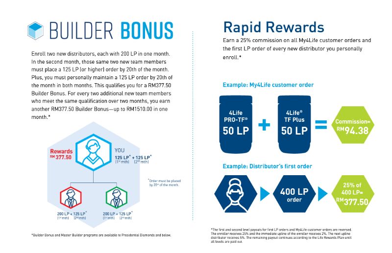 FourLife Rapid Rewards