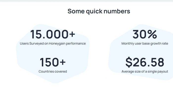 Honeygain review: facts