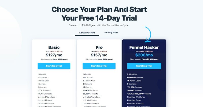 ClickFunnels Pricing Plan List