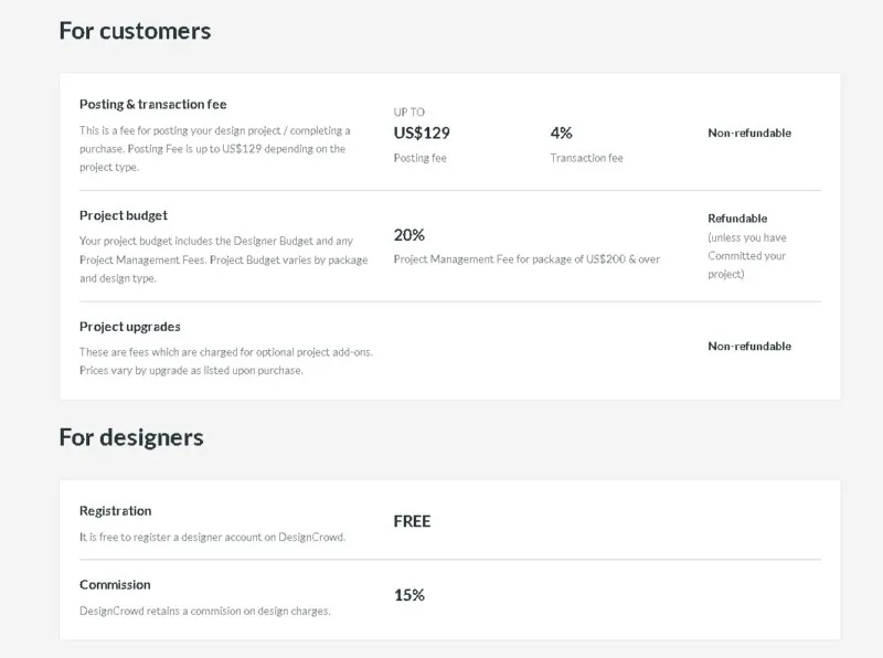 Designcrowd Pricing For Customers And Designers